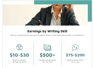 Easy Freelance writing sites 