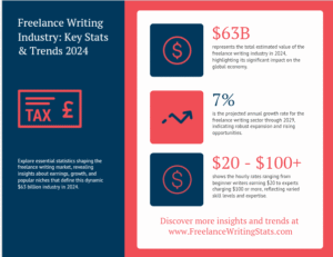 Freelance Writing gigs 
