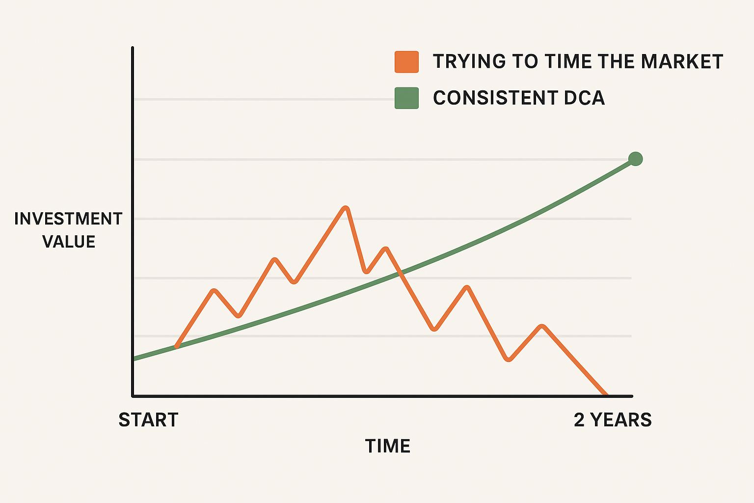 a crypto chart