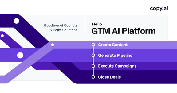 Copy.ai. Ultimate AI Writing Tools ChatGPT vs Jasper vs Copy.ai
