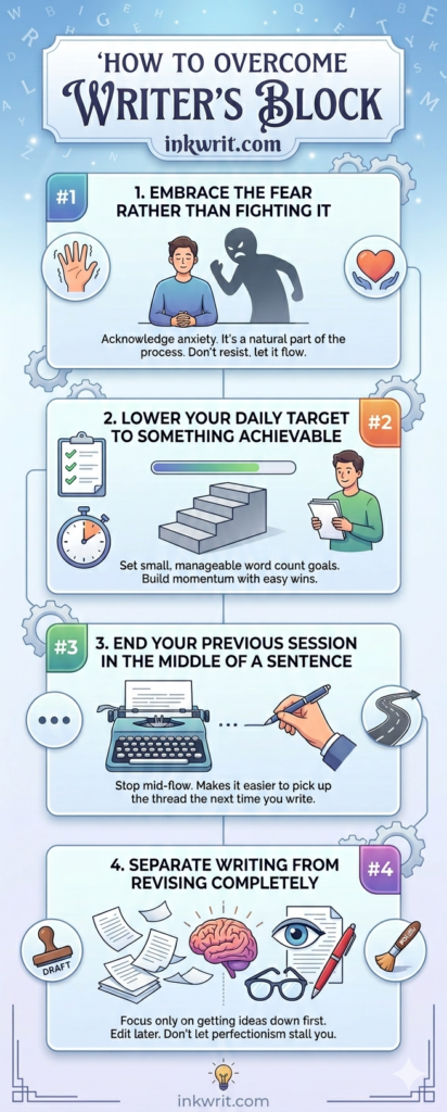an infographic image showing how to overcome writer's block